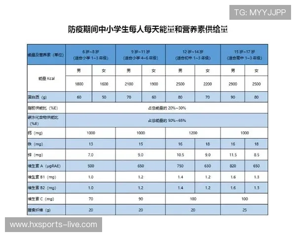 足球球星的一日三餐揭秘：从早餐到晚餐的营养搭配与饮食习惯